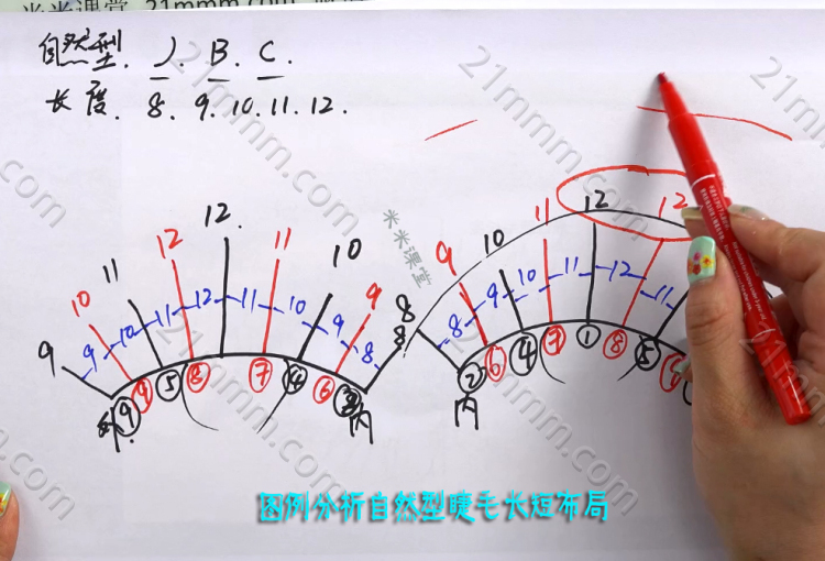 睫毛嫁接五点定位法-美睫大师课